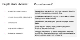 Skutki uboczne leków przeciwdepresyjnych: co warto wiedzieć i jak unikać ryzyka