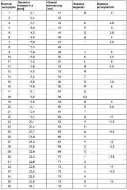 Jak mierzyć obrączki: 5 skutecznych metod i porady eksperta