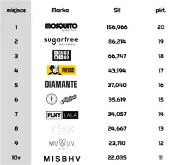 Polskie marki odzieżowe męskie, które zmienią Twój styl na lepsze