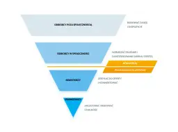 Kim jest anioł biznesu? Poznaj rolę "smart money" w startupach