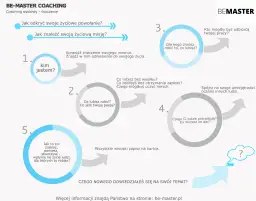 Coaching: Co to jest? Jak działa i czy jest dla Ciebie?