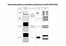 Tabela z graficznymi oznaczeniami materiałów budowlanych: grunt, podsypka, beton, drewno, metale.