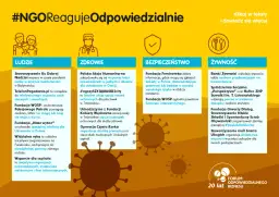 Organizacje charytatywne w Polsce: jak działają i komu pomagają