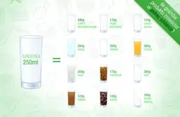 Grafika przedstawia szklankę 250ml i obok niej różne produkty spożywcze w szklankach z podaną gramaturą.