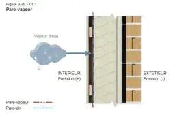 L'importance du pare-vapeur dans l'isolation des bâtiments pour éviter les dégâts