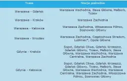 Gdzie zatrzymuje się Pendolino w Warszawie? Oto wszystkie stacje!