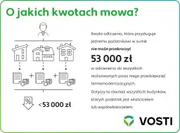 Jak odliczyć wymianę okien w bloku od podatku? Ulga PIT