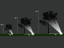 Ilustracja pokazuje, co ile metrów lampy ogrodowe oświetlają drzewa o różnej wysokości: 1m, 2m i 4m.