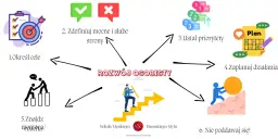 Rozwój osobisty: Co to jest i jak zacząć? Twój praktyczny przewodnik