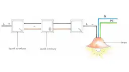 Jak podłączyć ledy na schodach i uniknąć najczęstszych błędów