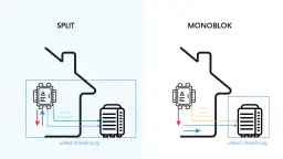 Pompa ciepła monoblok czy split - która opcja jest bardziej opłacalna?