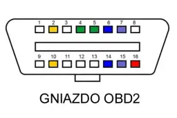 Gniazdo OBD – Co to jest i jak działa w samochodzie? Przewodnik