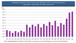 Lyxor ETF: Kompletny przegląd funduszy inwestycyjnych Lyxor