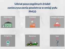 Skąd zanieczyszczenia? Poznaj główne źródła w Polsce i ich wpływ