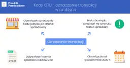Faktury na 0 zł: Czy musisz księgować? VAT, JPK_V7 pełny poradnik.