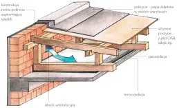 Płaski dach: Koszty, prawo, budowa. Czy to się opłaca?