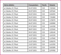 PGE rachunki: Jak sprawdzić, zarządzać i optymalizować swoje rachunki?