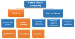 Czy rodzinie zastępczej przysługuje zasiłek rodzinny? Sprawdź warunki