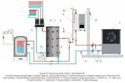 Jak wybrać idealny bufor do pompy ciepła z grzejnikami i uniknąć błędów