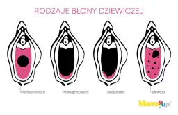 Czy mężczyzna czuje przebicie błony dziewiczej? Oto prawda, której nie znasz