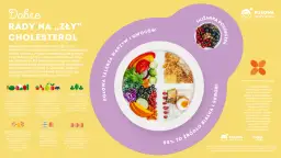 Produkty z najwyższym cholesterolem – unikaj ich dla zdrowia