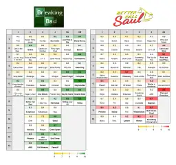 Ile odcinków ma 1 sezon Breaking Bad? Zaskakujące fakty o serii