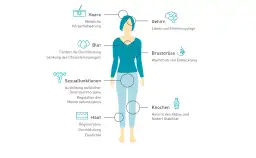 Die häufigsten Symptome der Wechseljahre bei Frauen und ihre Folgen