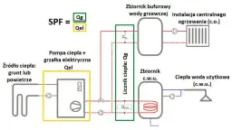 Pompa ciepła jak działa schemat - zrozumienie działania i efektywności