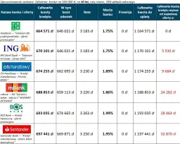 Gdzie wziąć pożyczkę? Sprawdź najlepsze oferty i warunki teraz