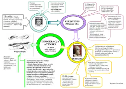 Demokracja ateńska: notatka geneza, instytucje, blaski i cienie