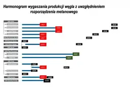 Ile kopalń zamknął PiS? Szokujące dane o likwidacji w Polsce