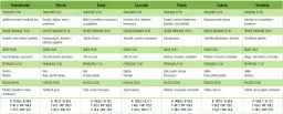 Tygodniowy jadłospis dla osób z niedoczynnością tarczycy: zdrowe śniadania, obiady i kolacje, np. owsianka, kurczak teriyaki, sałatki.