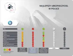 Top 5 Ubezpieczeń na Życie: Ranking, Porównanie i Opinie