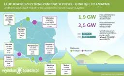 Elektrownie gazowe w Polsce: ile ich jest i jaka jest ich rola?