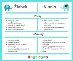 Żłobek: Kiedy jest najlepszy moment dla Twojego dziecka?