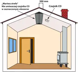 Gdzie zamontować czujnik CWU? Poznaj złotą zasadę montażu