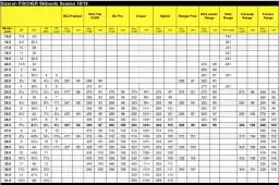 Jakie buty na narty wybrać, aby uniknąć dyskomfortu i kontuzji