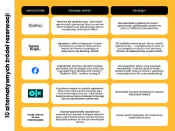 Gdzie reklamować noclegi 2026? Wybierz zyskowne kanały!