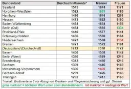 Jaka emerytura po 35 latach pracy? Sprawdź, co wpływa na wysokość świadczenia