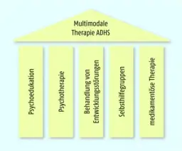 ADHS Medikamente: Wirksamkeit, Nebenwirkungen und richtige Wahl verstehen
