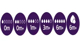 Kiedy zmieniać smoczki w butelce? Sprawdź, aby uniknąć problemów