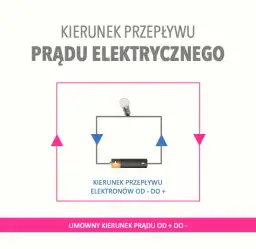 W jakim kierunku płynie prąd? Zaskakujące fakty o jego przepływie