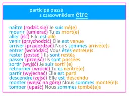 Czasownik etre: Klucz do zrozumienia języka francuskiego i jego użycia