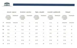 Zamek w Pszczynie godziny otwarcia – nie przegap idealnego czasu na wizytę