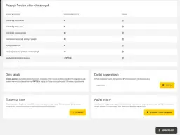 Tabela z pozycjami słów kluczowych w Google. Monitorowanie pozycji strony www, hosting wordpress.