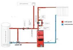 Schemat instalacji CO otwartej z zaworem trójdrożnym - uniknij błędów