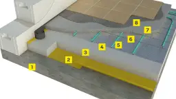 Przekrój nowoczesnego ogrzewania podłogowego bez wylewki: izolacja, rurki grzewcze i płytki.