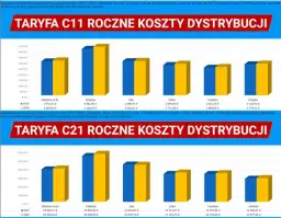 Co oznacza taryfa C11 i jak może obniżyć Twoje koszty energii?