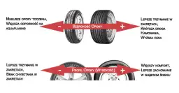 Profil opony 40: Ile to cm? Oblicz i poznaj wady/zalety!