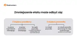 Zmiana godzin pracy przez pracodawcę: Kiedy musisz się zgodzić?